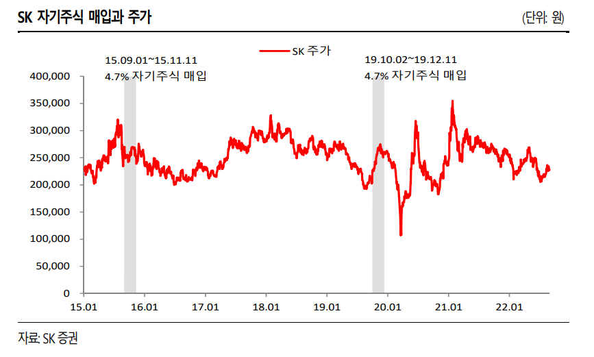 (출처=SK증권)
