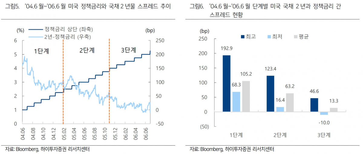 (출처=하이투자증권)