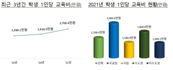 (제공=교육부)