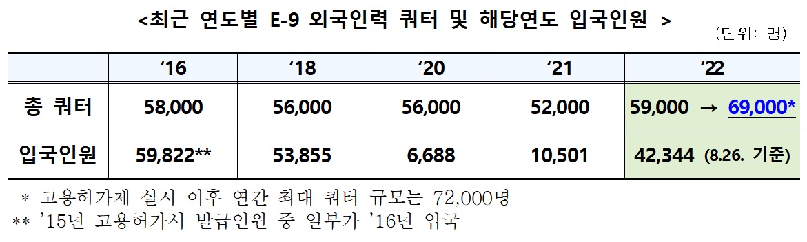(자료=고용노동부)