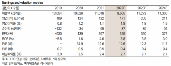 (출처=미래에셋증권)