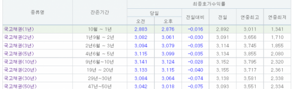 (사진출처=금융투자협회)