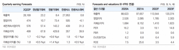 (출처=유안타증권)