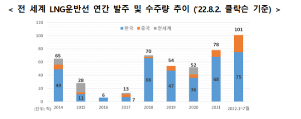 (자료=산업통상자원부 제공)