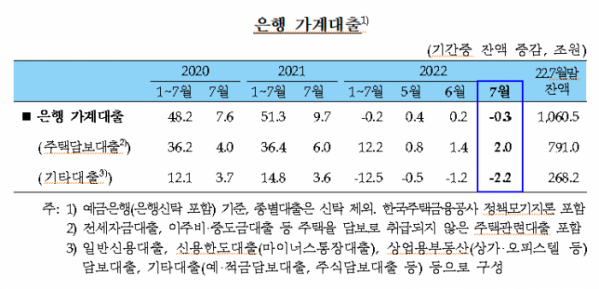 (한국은행)