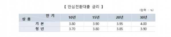 (주택금융공사)