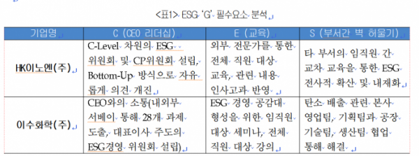 ▲대한상공회의소는 중소·중견기업의 ESG경영 우수사례를 담은 ESG B.P(Best Practice) 시리즈의‘G’(지배구조) 신규 콘텐츠를 16일 공개했다. (출처=대한상의)