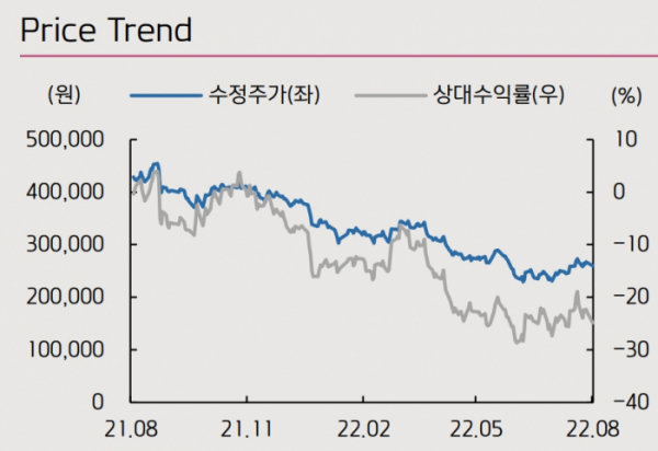 (출처=키움증권)