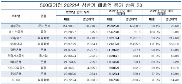 (출처=CEO스코어)