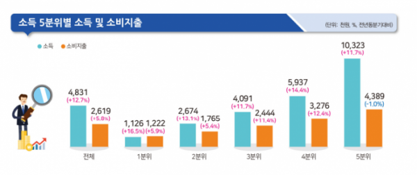 (자료=통계청 제공)