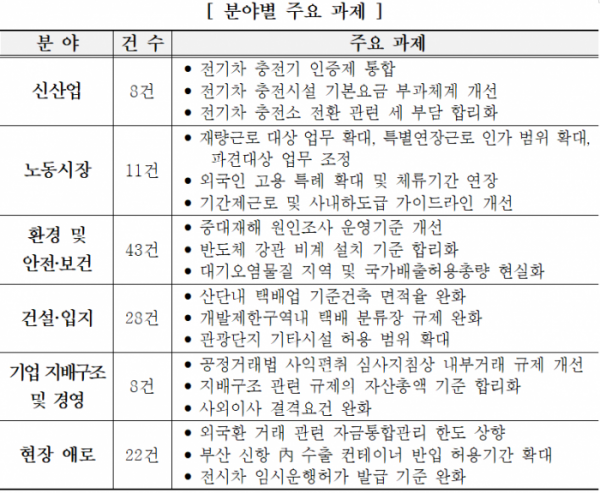 (자료제공=한국경영자총협회)