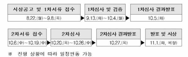 ▲'우수 건축물관리 점검기관 경진대회' 일정 (자료제공=국토교통부)