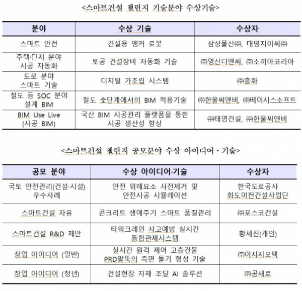 (자료제공=국토교통부)