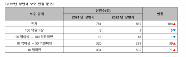 (출처=에프앤가이드)