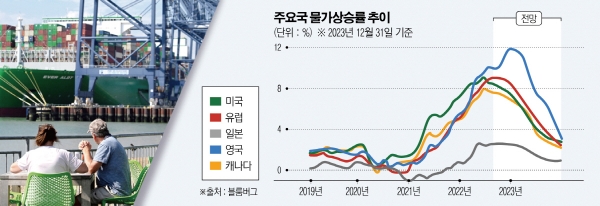 ▲영국 펠릭스토우항 인근에서 22일 시민들이 휴식을 취하고 있다. 펠릭스토우/로이터연합뉴스
