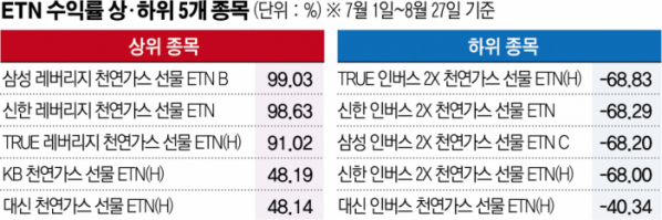 (그래픽=신미영 기자 win8226@)