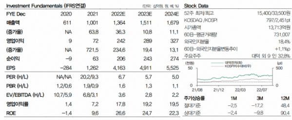 (출처=DB금융투자)