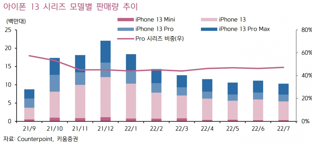 (출처=키움증권)