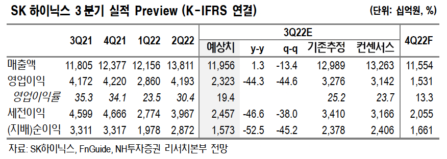 (출처=NH투자증권)