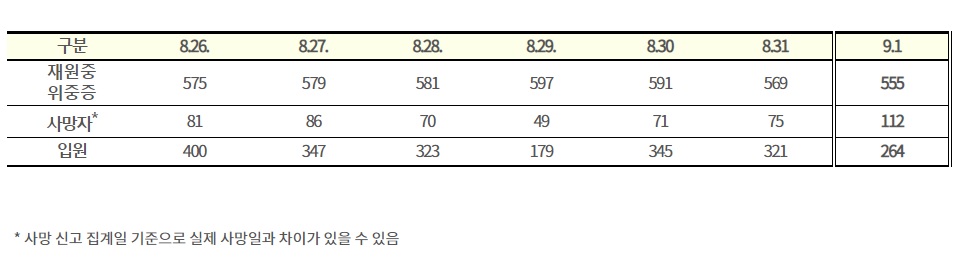 (자료=질병관리청)