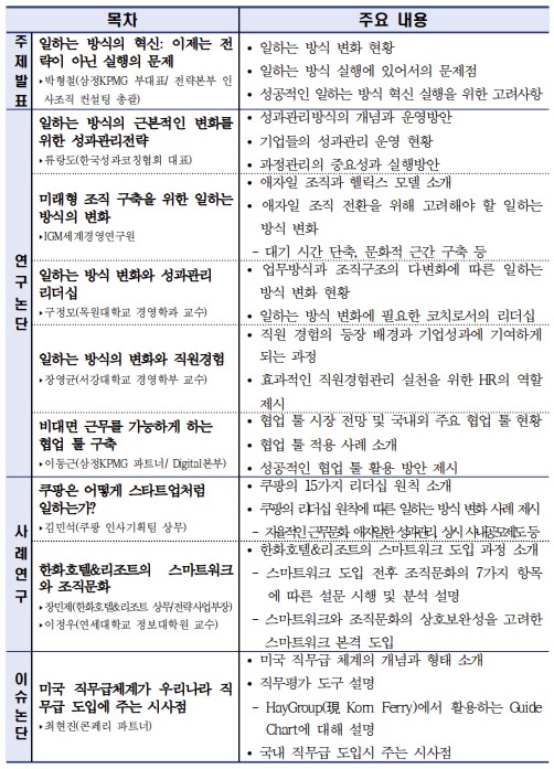 ▲'임금ㆍHR연구' 하반기호 목차 및 주요 내용 (제공=한국경영자총협회)