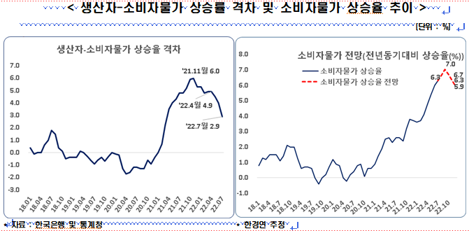 ▲‘인플레이션 요인별 영향력 분석과 정책적 시사점’. (출처=한경연)