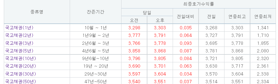 (자료출처=금융투자협회)