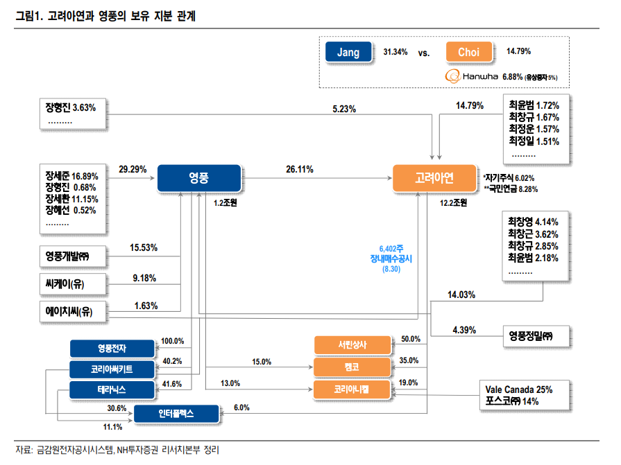 (출처=NH투자증권)