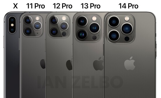 ▲아이폰14 프로와 전작 모델의 카메라 범프 변화 모습. (출처=Ian Zelbo)