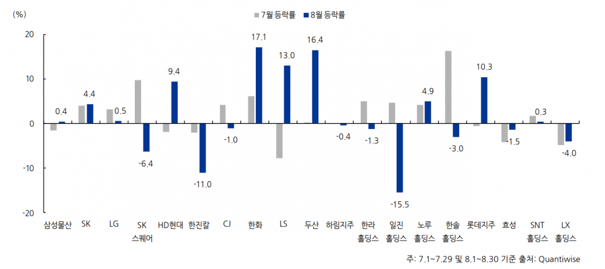 (출처=IBK투자증권)