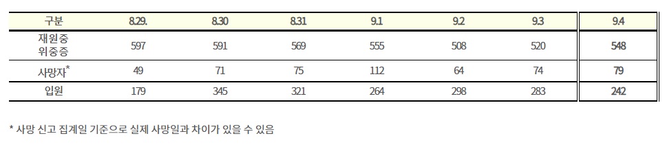 (자료=질병관리청)
