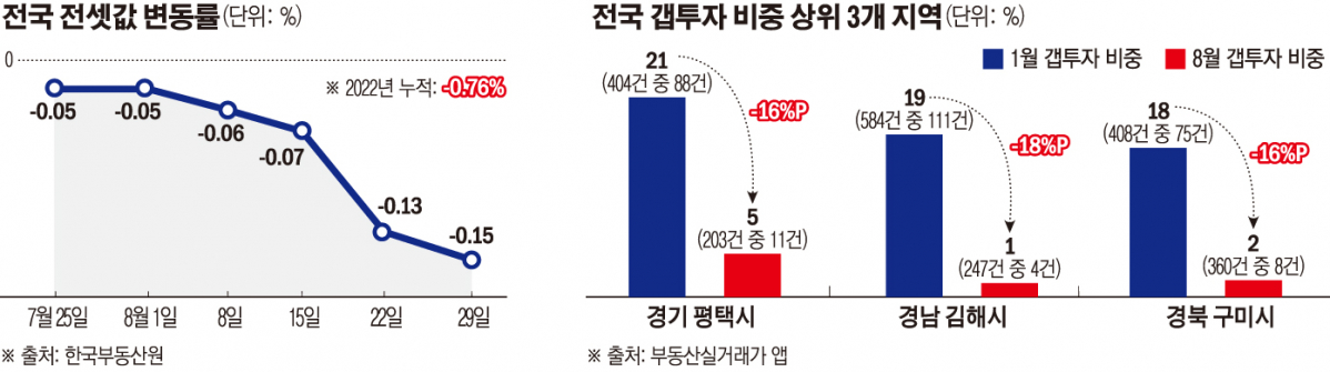 (그래픽=손미경 기자 sssmk@)