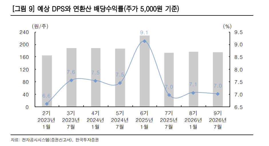 (출처=한국투자증권)