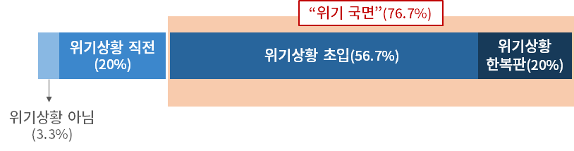 (출처=대한상공회의소)