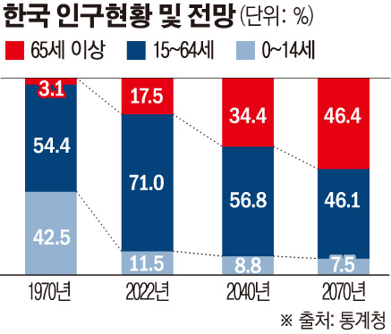 ▲한국 인구 현황 및 전망 (손미경)