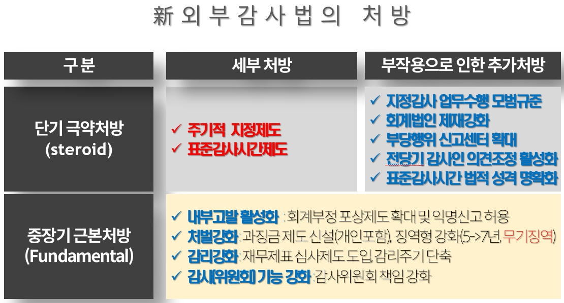 (출처=한국상장사협의회)