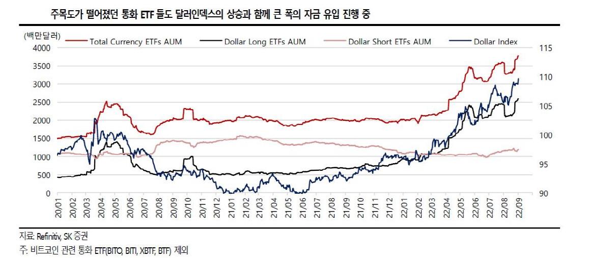 ▲통화 ETF 자금유입
