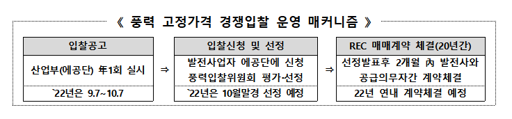 (자료=산업통상자원부 제공)