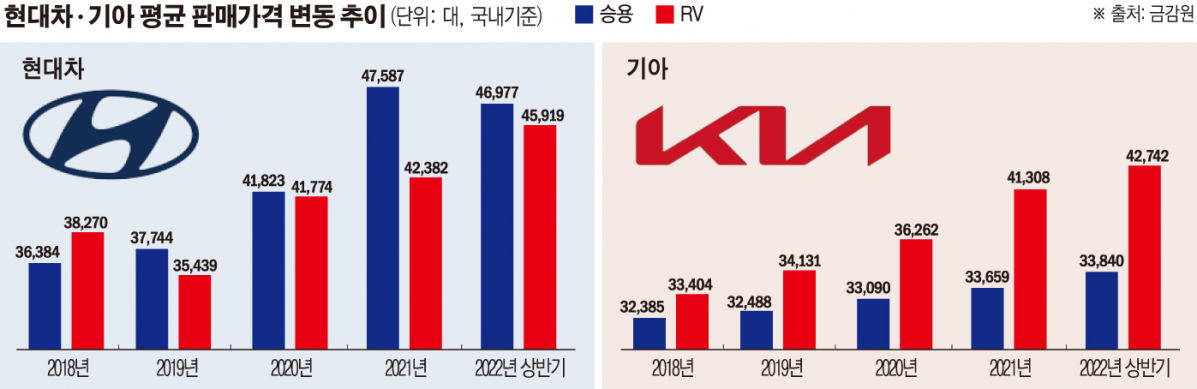 (그래픽=손미경 기자 sssmk@)