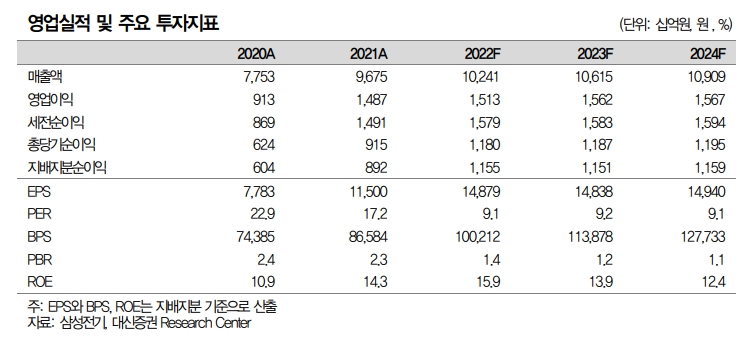 (출처=대신증권)