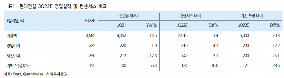 (출처=하이투자증권)