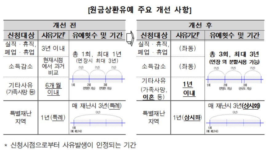 (주택금융공사)