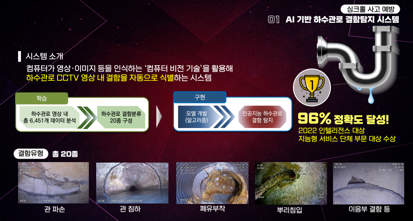 ▲AI 기반 하수관로 결함탐지 시스템의 원리.  (자료제공=서울디지털재단)