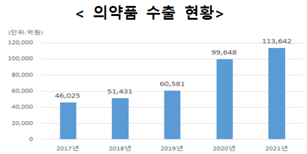 (자료제공=식품의약품안전처)