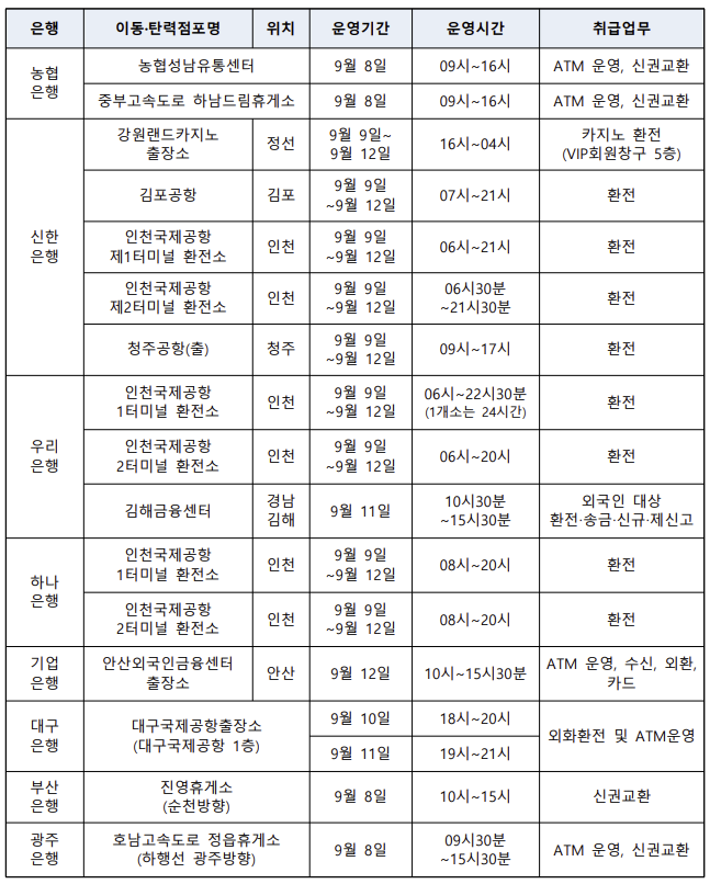 ▲추석 연휴 이동ㆍ탄력점포 운영 계획. (자료=금융위원회)