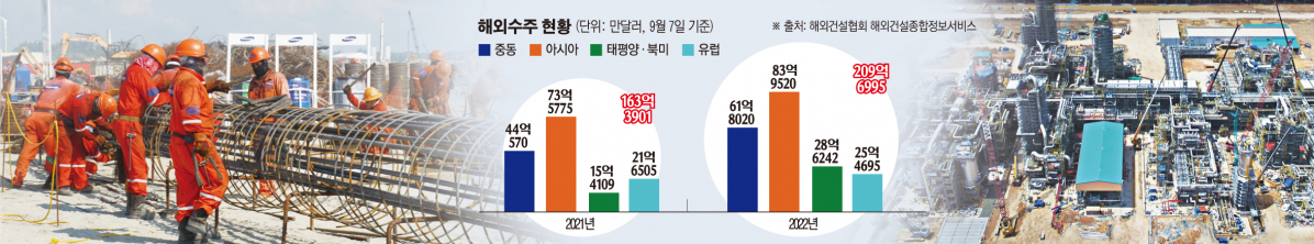 (그래픽=손미경 기자 sssmk@)