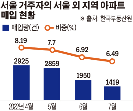 (그래픽=손미경 기자 sssmk@)