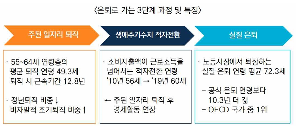 (출처=미래에셋투자와연금센터)
