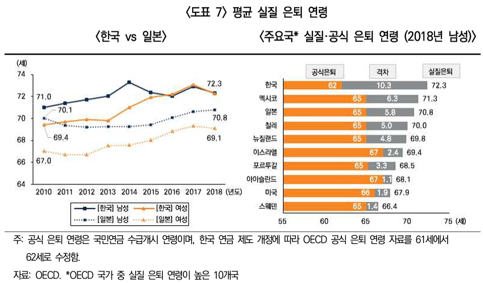 (출처=미래에셋투자와연금센터)