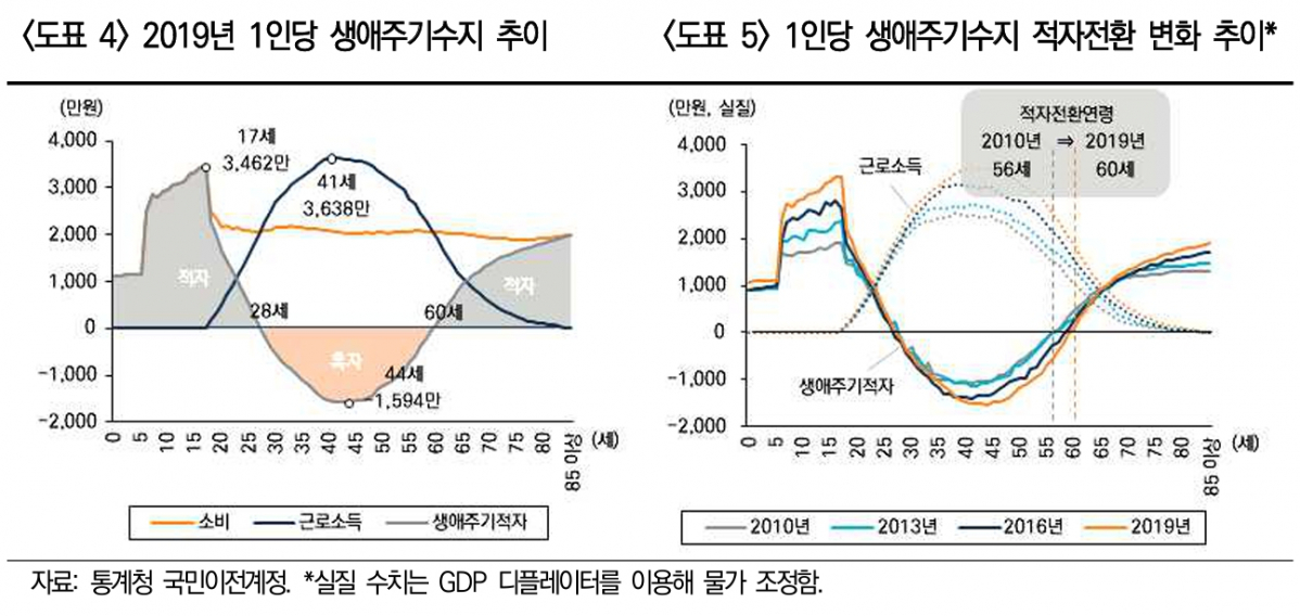 (출처=미래에셋투자와연금센터)